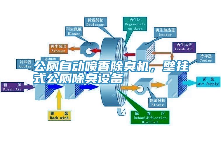 公廁自動(dòng)噴香除臭機(jī)，壁掛式公廁除臭設(shè)備