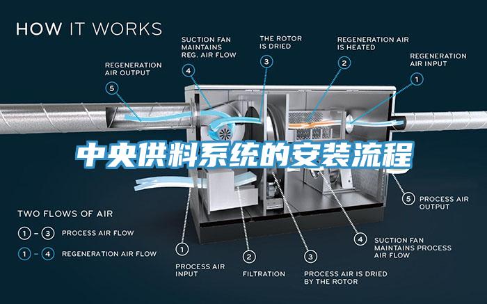 中央供料系統(tǒng)的安裝流程