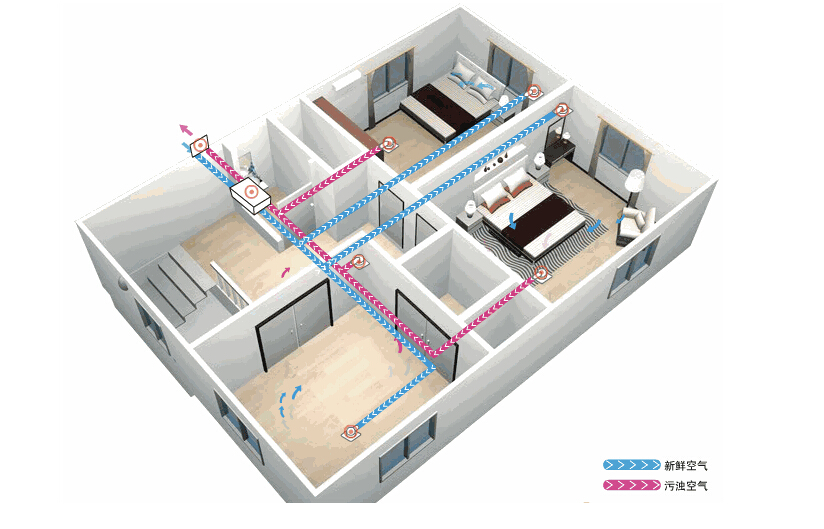 新風(fēng)系統(tǒng)應(yīng)該如何選擇？