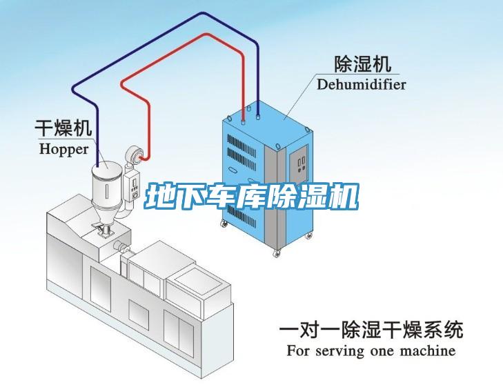 地下車庫除濕機