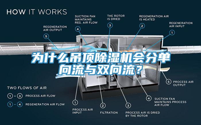 為什么吊頂除濕機(jī)會分單向流與雙向流？