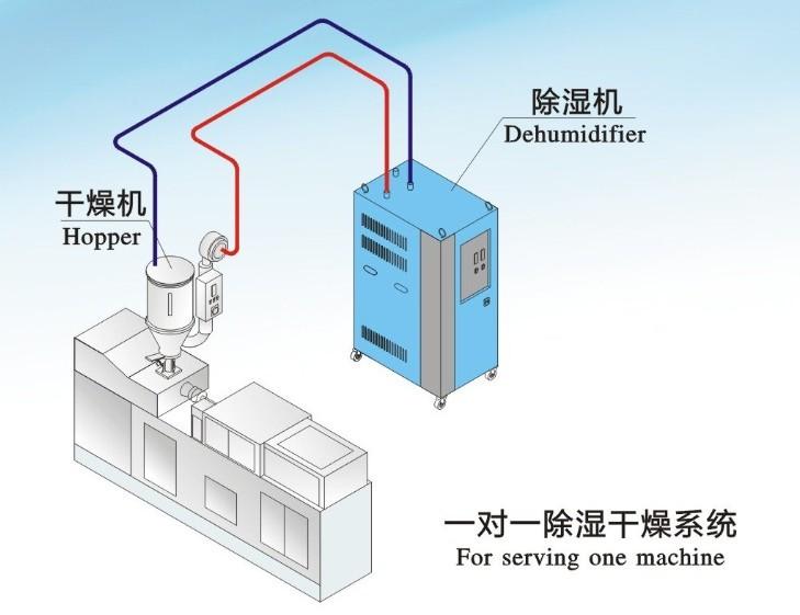 工業(yè)除濕機(jī)保障藥材不再受潮