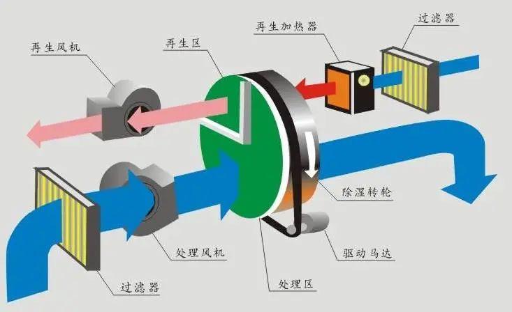 回南天天氣潮濕，衣物難干怎么辦？