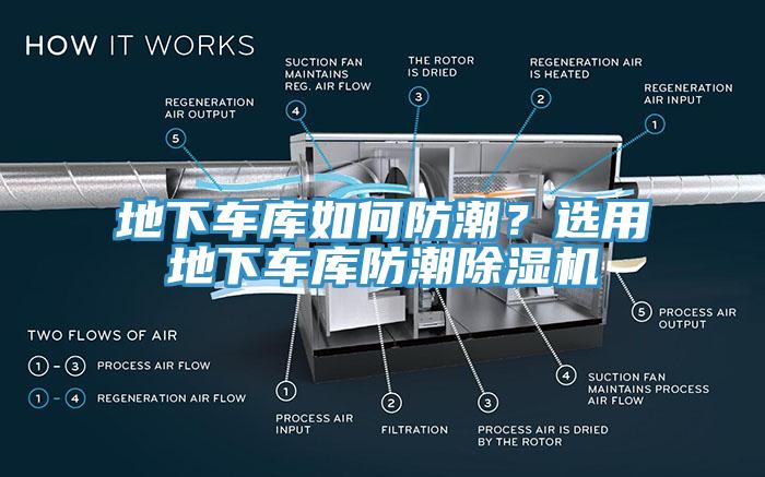 地下車庫如何防潮？選用地下車庫防潮除濕機(jī)