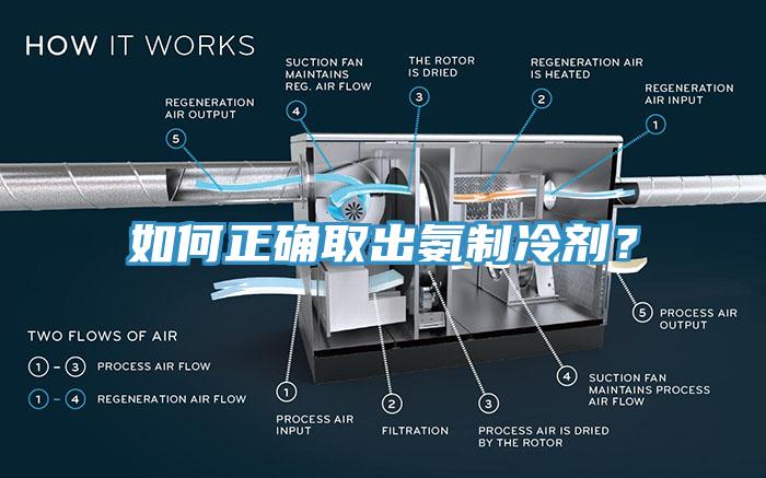 如何正確取出氨制冷劑？