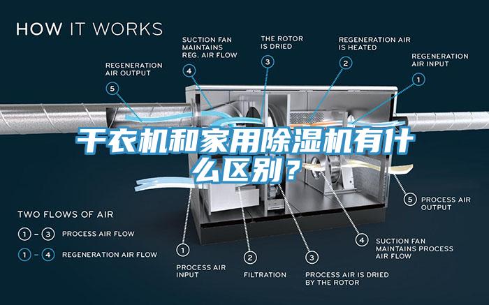 干衣機和家用除濕機有什么區(qū)別？