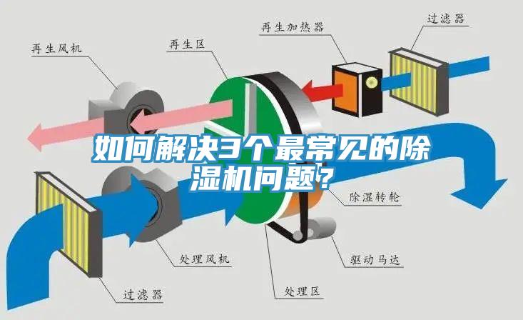 如何解決3個(gè)最常見(jiàn)的除濕機(jī)問(wèn)題？