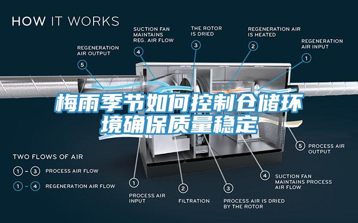 梅雨季節(jié)如何控制倉儲環(huán)境確保質(zhì)量穩(wěn)定