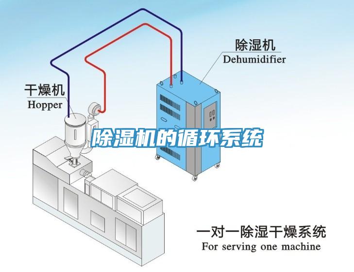 除濕機(jī)的循環(huán)系統(tǒng)