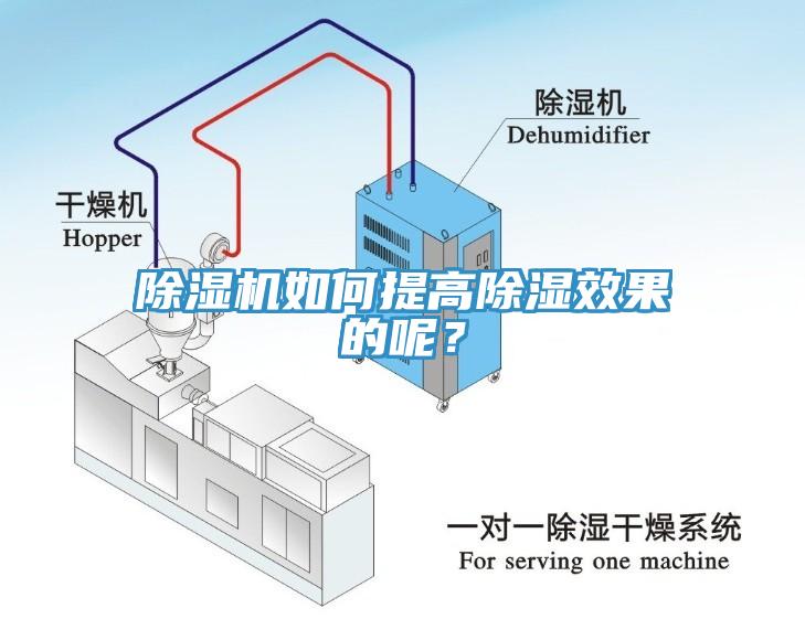 除濕機(jī)如何提高除濕效果的呢？