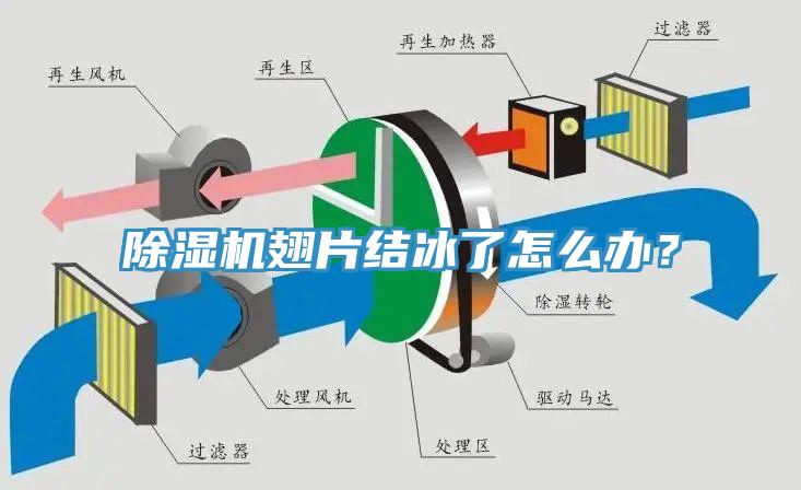 除濕機翅片結冰了怎么辦？