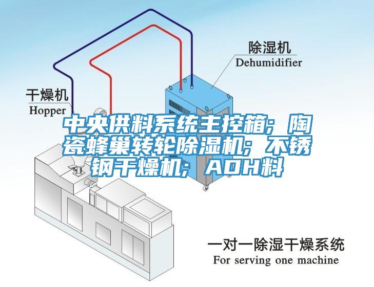 中央供料系統(tǒng)主控箱; 陶瓷蜂巢轉輪除濕機; 不銹鋼干燥機; ADH料