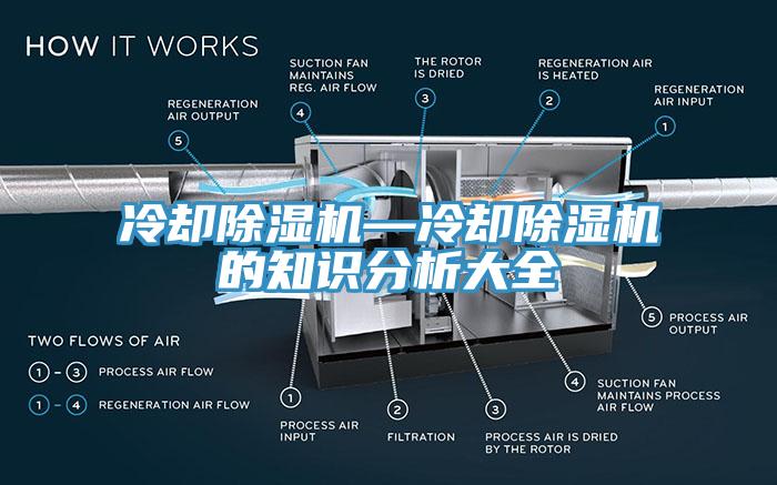 冷卻除濕機(jī)—冷卻除濕機(jī)的知識(shí)分析大全