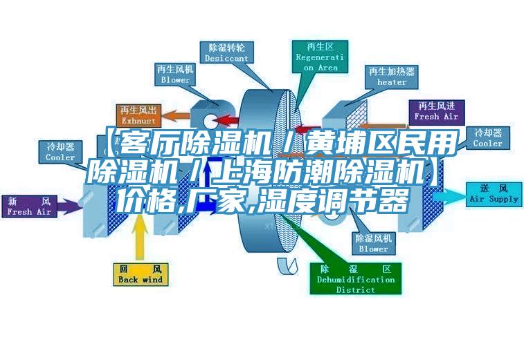 【客廳除濕機(jī)／黃埔區(qū)民用除濕機(jī)／上海防潮除濕機(jī)】價(jià)格,廠家,濕度調(diào)節(jié)器