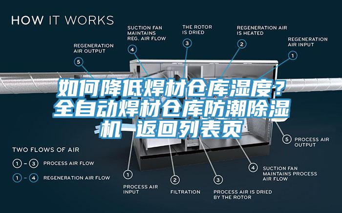 如何降低焊材倉庫濕度？全自動焊材倉庫防潮除濕機 返回列表頁