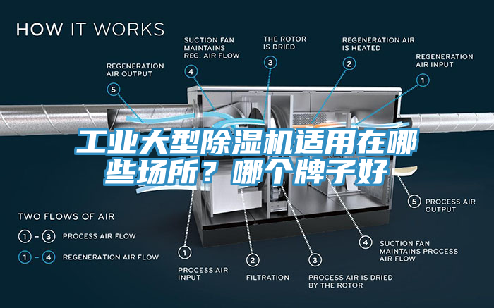 工業(yè)大型除濕機(jī)適用在哪些場所？哪個(gè)牌子好