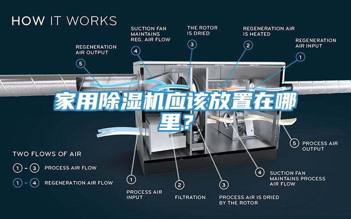 家用除濕機(jī)應(yīng)該放置在哪里？