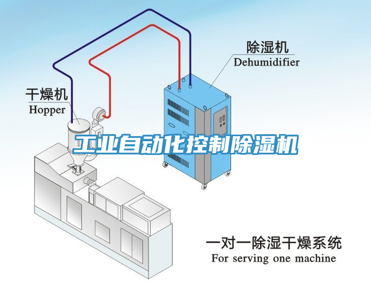 工業(yè)自動(dòng)化控制除濕機(jī)