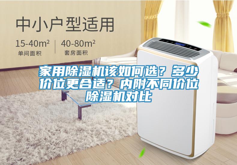 家用除濕機該如何選？多少價位更合適？內附不同價位除濕機對比