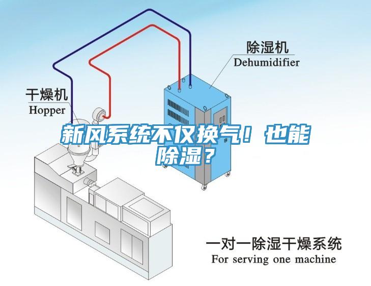 新風系統(tǒng)不僅換氣！也能除濕？