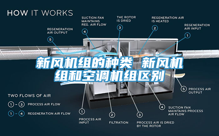 新風機組的種類 新風機組和空調(diào)機組區(qū)別