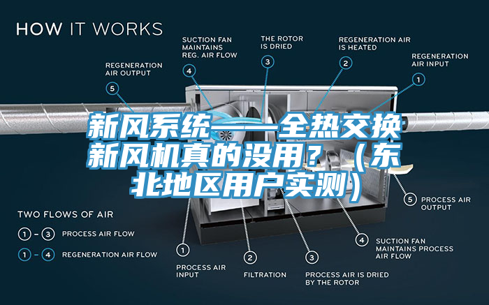 新風系統(tǒng)——全熱交換新風機真的沒用？（東北地區(qū)用戶實測）