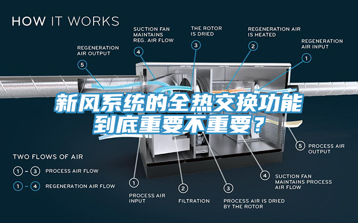 新風(fēng)系統(tǒng)的全熱交換功能到底重要不重要？