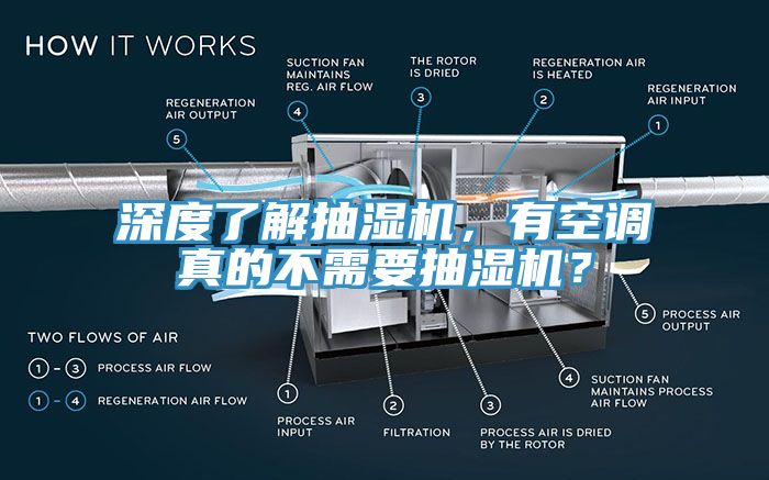 深度了解抽濕機(jī)，有空調(diào)真的不需要抽濕機(jī)？