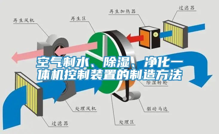 空氣制水、除濕、凈化一體機(jī)控制裝置的制造方法