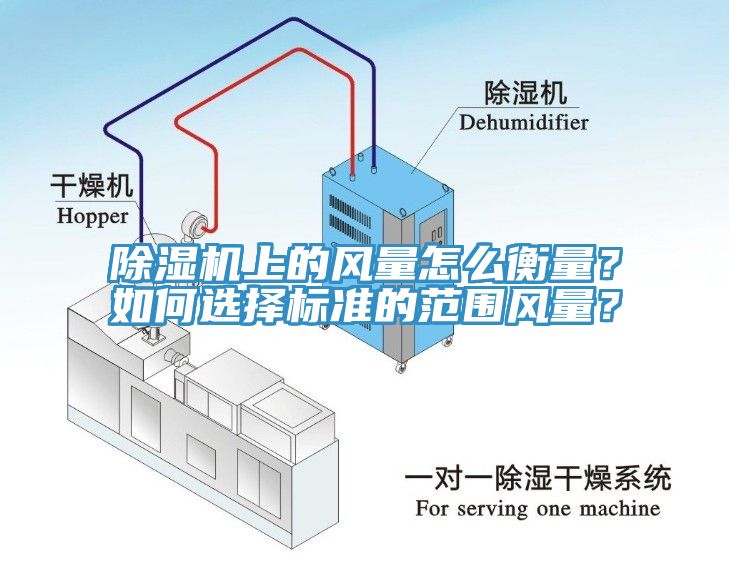 除濕機(jī)上的風(fēng)量怎么衡量？如何選擇標(biāo)準(zhǔn)的范圍風(fēng)量？