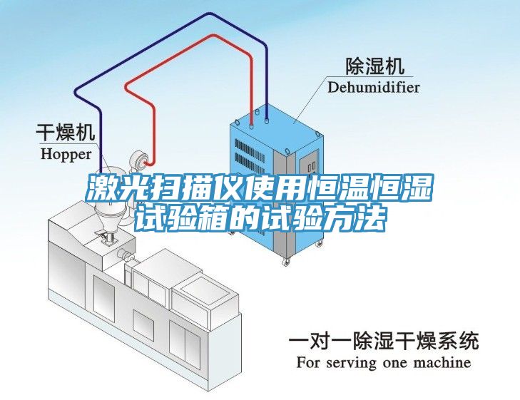 激光掃描儀使用恒溫恒濕試驗(yàn)箱的試驗(yàn)方法