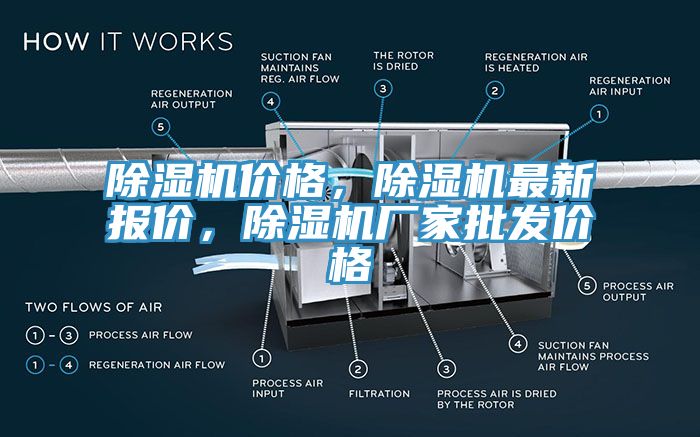 除濕機價格，除濕機最新報價，除濕機廠家批發(fā)價格