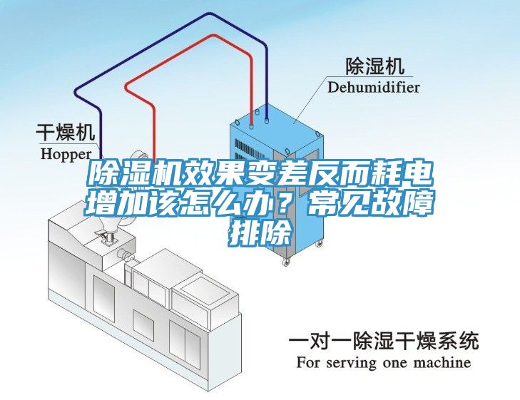 除濕機(jī)效果變差反而耗電增加該怎么辦？常見故障排除