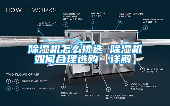 除濕機(jī)怎么挑選 除濕機(jī)如何合理選購【詳解】